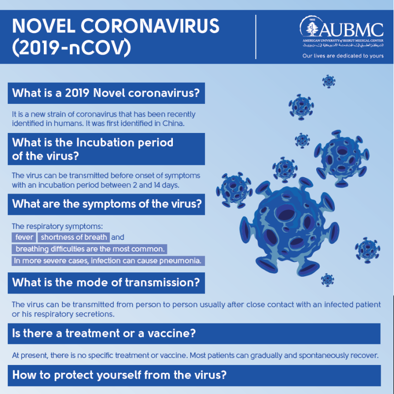 Coronavirus Educational leaflet
