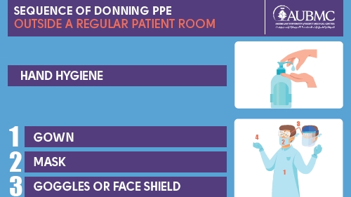 Instructions for Donning and Removing PPE