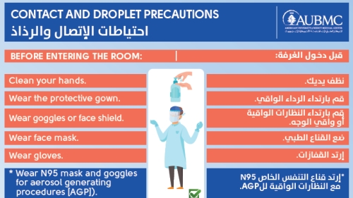 Droplet and Contact Isolation sign